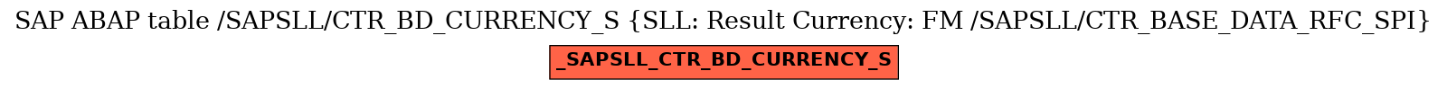 E-R Diagram for table /SAPSLL/CTR_BD_CURRENCY_S (SLL: Result Currency: FM /SAPSLL/CTR_BASE_DATA_RFC_SPI)