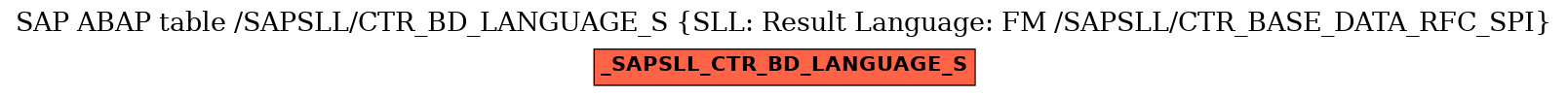 E-R Diagram for table /SAPSLL/CTR_BD_LANGUAGE_S (SLL: Result Language: FM /SAPSLL/CTR_BASE_DATA_RFC_SPI)