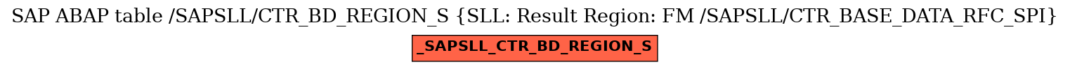 E-R Diagram for table /SAPSLL/CTR_BD_REGION_S (SLL: Result Region: FM /SAPSLL/CTR_BASE_DATA_RFC_SPI)