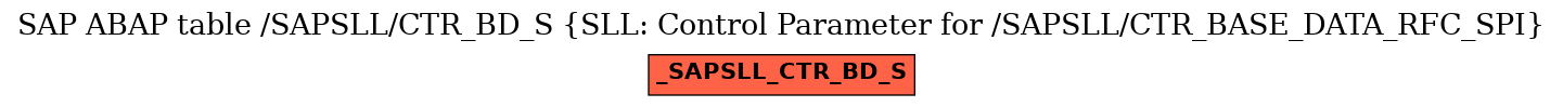 E-R Diagram for table /SAPSLL/CTR_BD_S (SLL: Control Parameter for /SAPSLL/CTR_BASE_DATA_RFC_SPI)