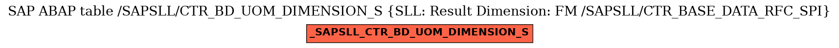 E-R Diagram for table /SAPSLL/CTR_BD_UOM_DIMENSION_S (SLL: Result Dimension: FM /SAPSLL/CTR_BASE_DATA_RFC_SPI)