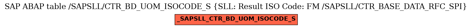 E-R Diagram for table /SAPSLL/CTR_BD_UOM_ISOCODE_S (SLL: Result ISO Code: FM /SAPSLL/CTR_BASE_DATA_RFC_SPI)