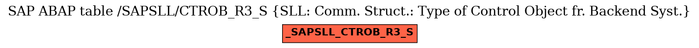 E-R Diagram for table /SAPSLL/CTROB_R3_S (SLL: Comm. Struct.: Type of Control Object fr. Backend Syst.)