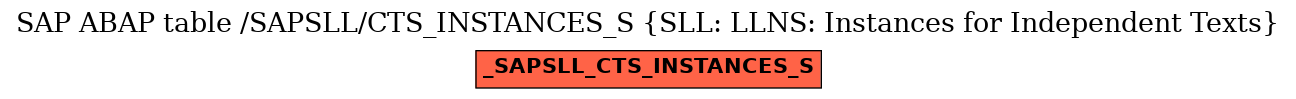 E-R Diagram for table /SAPSLL/CTS_INSTANCES_S (SLL: LLNS: Instances for Independent Texts)