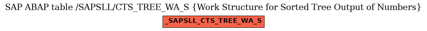 E-R Diagram for table /SAPSLL/CTS_TREE_WA_S (Work Structure for Sorted Tree Output of Numbers)