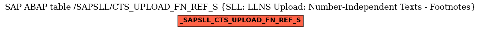 E-R Diagram for table /SAPSLL/CTS_UPLOAD_FN_REF_S (SLL: LLNS Upload: Number-Independent Texts - Footnotes)