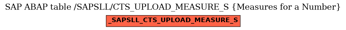 E-R Diagram for table /SAPSLL/CTS_UPLOAD_MEASURE_S (Measures for a Number)