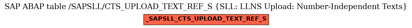 E-R Diagram for table /SAPSLL/CTS_UPLOAD_TEXT_REF_S (SLL: LLNS Upload: Number-Independent Texts)