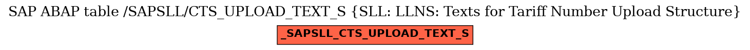 E-R Diagram for table /SAPSLL/CTS_UPLOAD_TEXT_S (SLL: LLNS: Texts for Tariff Number Upload Structure)