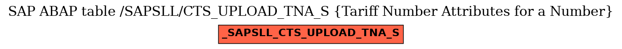 E-R Diagram for table /SAPSLL/CTS_UPLOAD_TNA_S (Tariff Number Attributes for a Number)