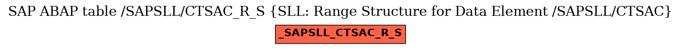 E-R Diagram for table /SAPSLL/CTSAC_R_S (SLL: Range Structure for Data Element /SAPSLL/CTSAC)