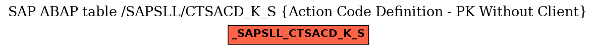 E-R Diagram for table /SAPSLL/CTSACD_K_S (Action Code Definition - PK Without Client)
