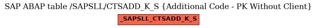 E-R Diagram for table /SAPSLL/CTSADD_K_S (Additional Code - PK Without Client)