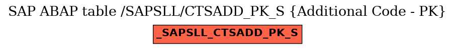 E-R Diagram for table /SAPSLL/CTSADD_PK_S (Additional Code - PK)
