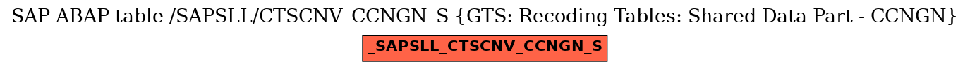 E-R Diagram for table /SAPSLL/CTSCNV_CCNGN_S (GTS: Recoding Tables: Shared Data Part - CCNGN)