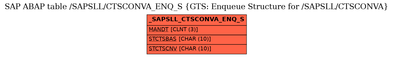 E-R Diagram for table /SAPSLL/CTSCONVA_ENQ_S (GTS: Enqueue Structure for /SAPSLL/CTSCONVA)