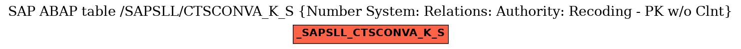 E-R Diagram for table /SAPSLL/CTSCONVA_K_S (Number System: Relations: Authority: Recoding - PK w/o Clnt)