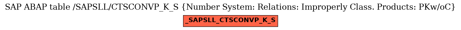 E-R Diagram for table /SAPSLL/CTSCONVP_K_S (Number System: Relations: Improperly Class. Products: PKw/oC)