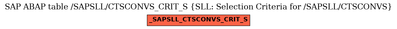 E-R Diagram for table /SAPSLL/CTSCONVS_CRIT_S (SLL: Selection Criteria for /SAPSLL/CTSCONVS)