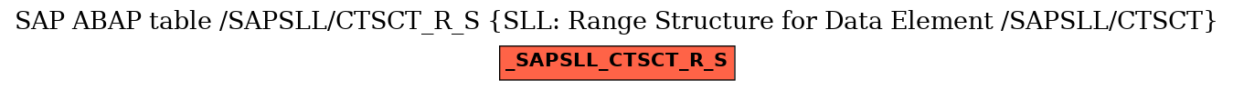 E-R Diagram for table /SAPSLL/CTSCT_R_S (SLL: Range Structure for Data Element /SAPSLL/CTSCT)