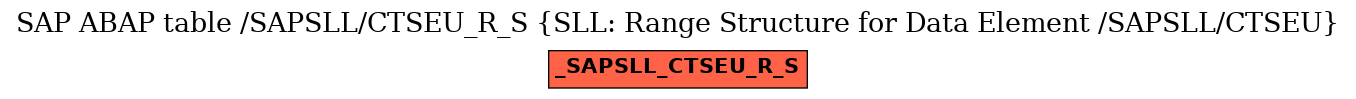 E-R Diagram for table /SAPSLL/CTSEU_R_S (SLL: Range Structure for Data Element /SAPSLL/CTSEU)