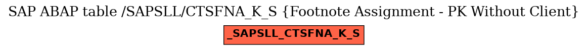 E-R Diagram for table /SAPSLL/CTSFNA_K_S (Footnote Assignment - PK Without Client)