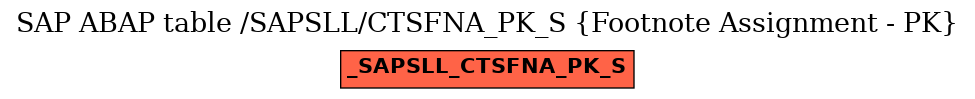 E-R Diagram for table /SAPSLL/CTSFNA_PK_S (Footnote Assignment - PK)