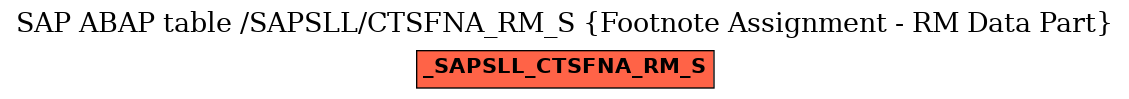 E-R Diagram for table /SAPSLL/CTSFNA_RM_S (Footnote Assignment - RM Data Part)