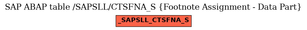 E-R Diagram for table /SAPSLL/CTSFNA_S (Footnote Assignment - Data Part)