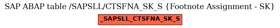 E-R Diagram for table /SAPSLL/CTSFNA_SK_S (Footnote Assignment - SK)
