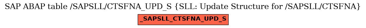 E-R Diagram for table /SAPSLL/CTSFNA_UPD_S (SLL: Update Structure for /SAPSLL/CTSFNA)