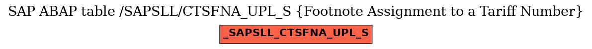 E-R Diagram for table /SAPSLL/CTSFNA_UPL_S (Footnote Assignment to a Tariff Number)