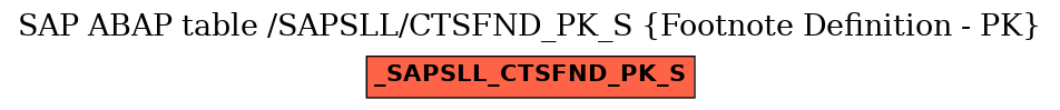 E-R Diagram for table /SAPSLL/CTSFND_PK_S (Footnote Definition - PK)