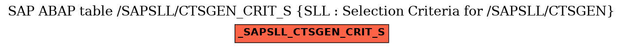 E-R Diagram for table /SAPSLL/CTSGEN_CRIT_S (SLL : Selection Criteria for /SAPSLL/CTSGEN)