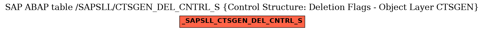 E-R Diagram for table /SAPSLL/CTSGEN_DEL_CNTRL_S (Control Structure: Deletion Flags - Object Layer CTSGEN)