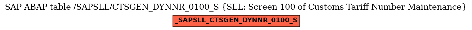 E-R Diagram for table /SAPSLL/CTSGEN_DYNNR_0100_S (SLL: Screen 100 of Customs Tariff Number Maintenance)