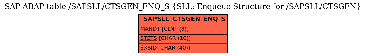 E-R Diagram for table /SAPSLL/CTSGEN_ENQ_S (SLL: Enqueue Structure for /SAPSLL/CTSGEN)