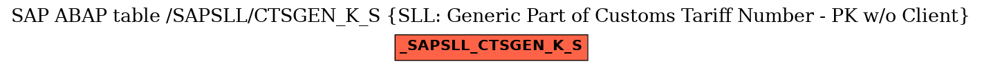 E-R Diagram for table /SAPSLL/CTSGEN_K_S (SLL: Generic Part of Customs Tariff Number - PK w/o Client)