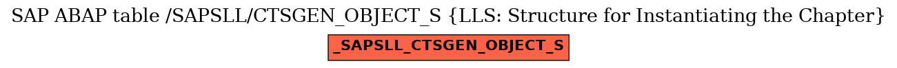 E-R Diagram for table /SAPSLL/CTSGEN_OBJECT_S (LLS: Structure for Instantiating the Chapter)