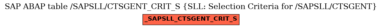 E-R Diagram for table /SAPSLL/CTSGENT_CRIT_S (SLL: Selection Criteria for /SAPSLL/CTSGENT)