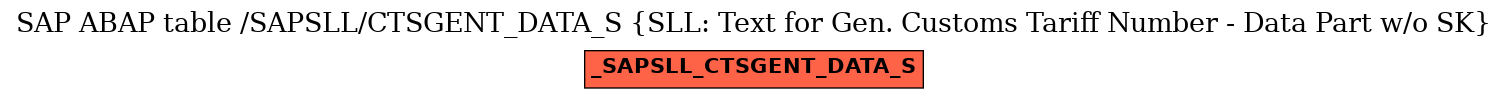 E-R Diagram for table /SAPSLL/CTSGENT_DATA_S (SLL: Text for Gen. Customs Tariff Number - Data Part w/o SK)