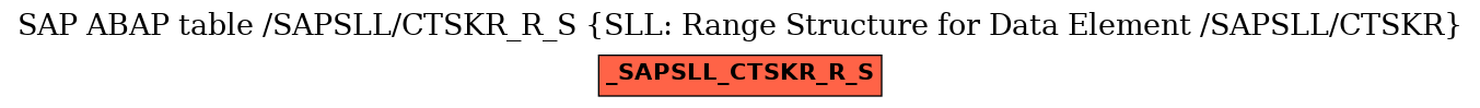 E-R Diagram for table /SAPSLL/CTSKR_R_S (SLL: Range Structure for Data Element /SAPSLL/CTSKR)