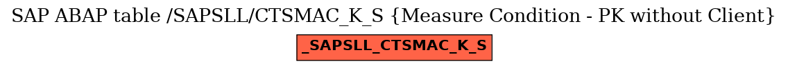 E-R Diagram for table /SAPSLL/CTSMAC_K_S (Measure Condition - PK without Client)
