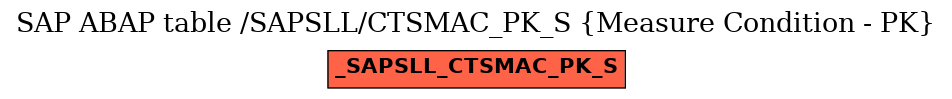 E-R Diagram for table /SAPSLL/CTSMAC_PK_S (Measure Condition - PK)