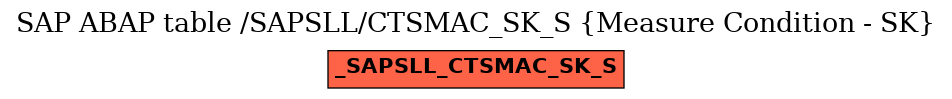 E-R Diagram for table /SAPSLL/CTSMAC_SK_S (Measure Condition - SK)