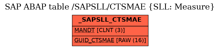 E-R Diagram for table /SAPSLL/CTSMAE (SLL: Measure)