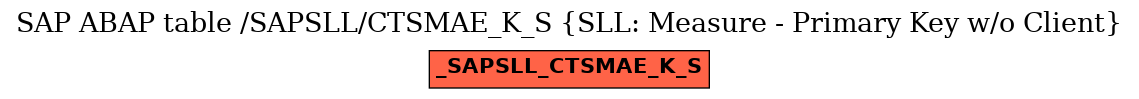 E-R Diagram for table /SAPSLL/CTSMAE_K_S (SLL: Measure - Primary Key w/o Client)