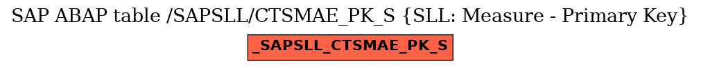 E-R Diagram for table /SAPSLL/CTSMAE_PK_S (SLL: Measure - Primary Key)