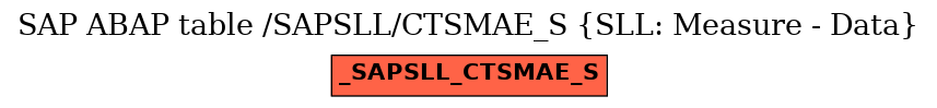 E-R Diagram for table /SAPSLL/CTSMAE_S (SLL: Measure - Data)