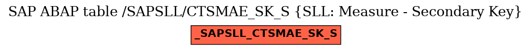 E-R Diagram for table /SAPSLL/CTSMAE_SK_S (SLL: Measure - Secondary Key)